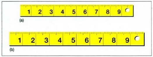 21.7.- Altzairuzko erregela bera bi tenperatura desberdinetan. Irudian ikus daiteke erregelak dilatatzen direnean dimentsio guztiak proportzio berean handitzen direla. Eskala, zenbakiak, zuloa eta lodiera, guztiak faktore berberaz biderkatzen dira ((a)-tik (b)-ra dagoen dilatazioa 100.000C-ko tenperatura igoerari dagokiol. 